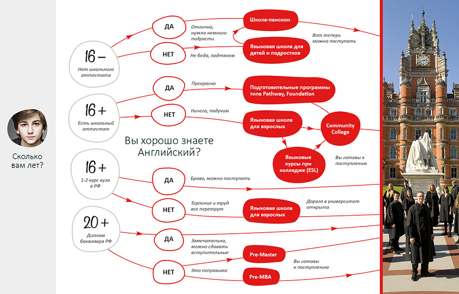 Что нужно для поступления в американский университет